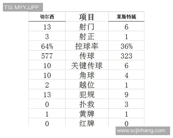 莱斯特城迎战卢甘斯克球队期待精彩对决展现足球魅力与激情